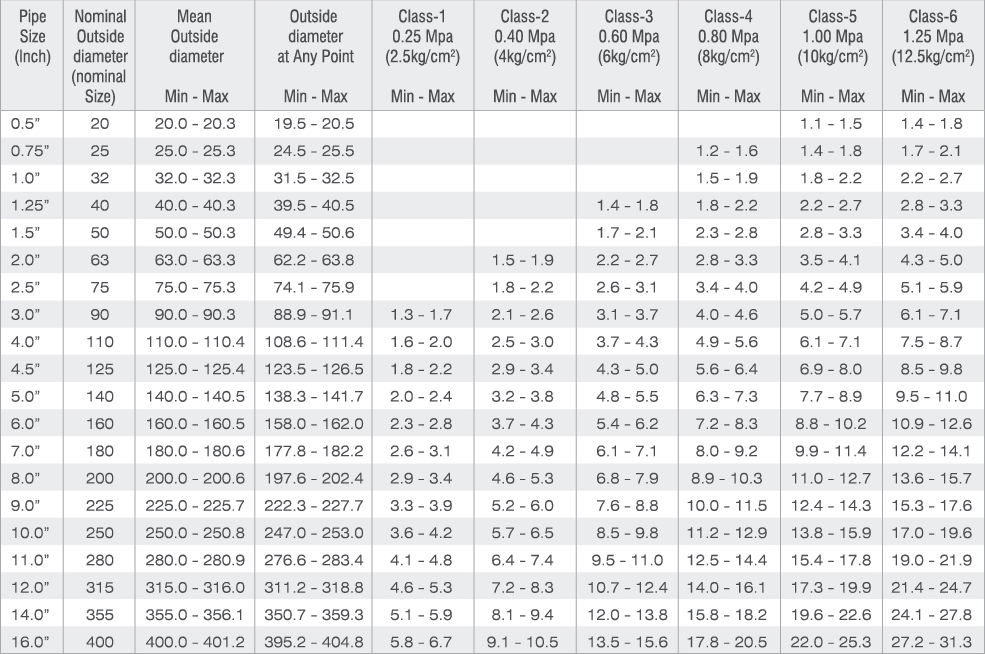 Upvc Pipe Sizes